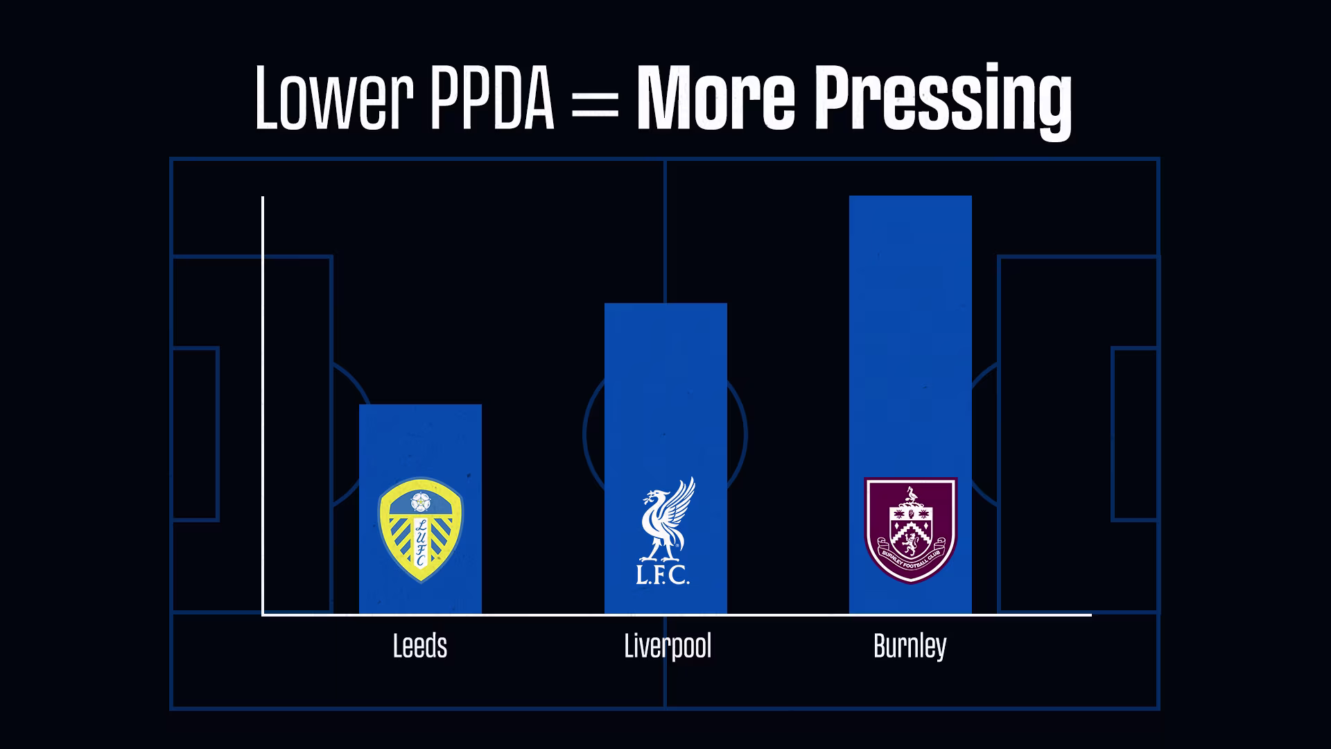 PPDA – The Pressure Meter PPDA – The Pressure Meter