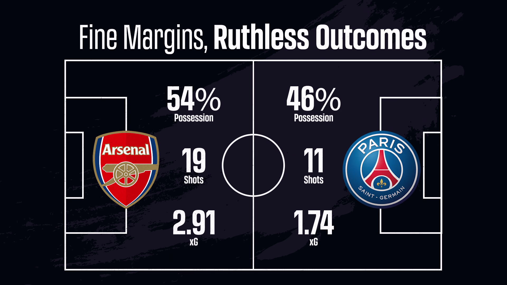 Fine Margins, Ruthless Outcomes Fine Margins, Ruthless Outcomes
