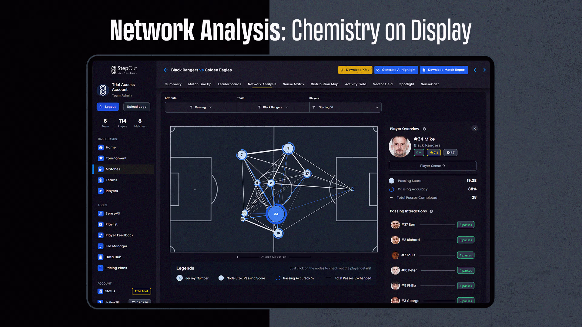 4. Network Analysis: Chemistry on Display 4. Network Analysis: Chemistry on Display
