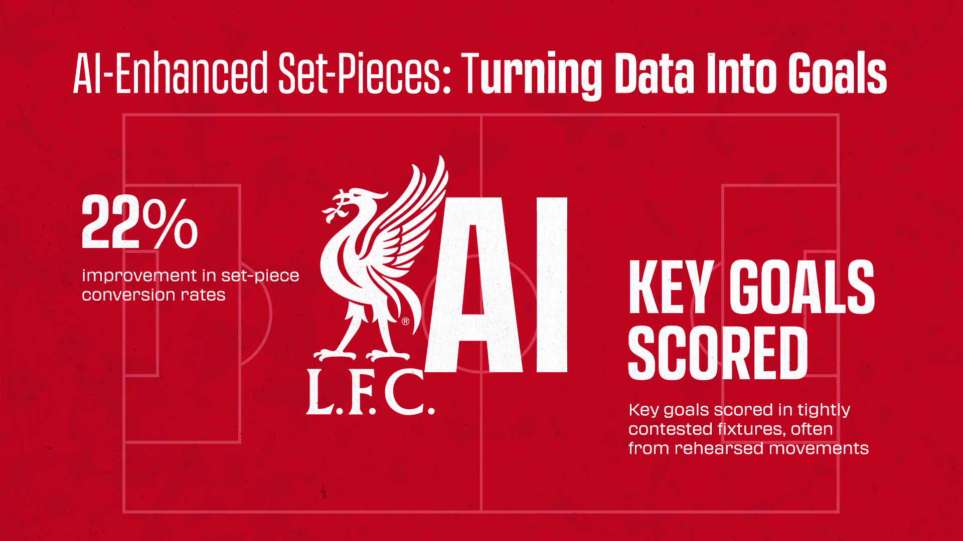 3. AI-Enhanced Set-Pieces: Turning Data Into Goals