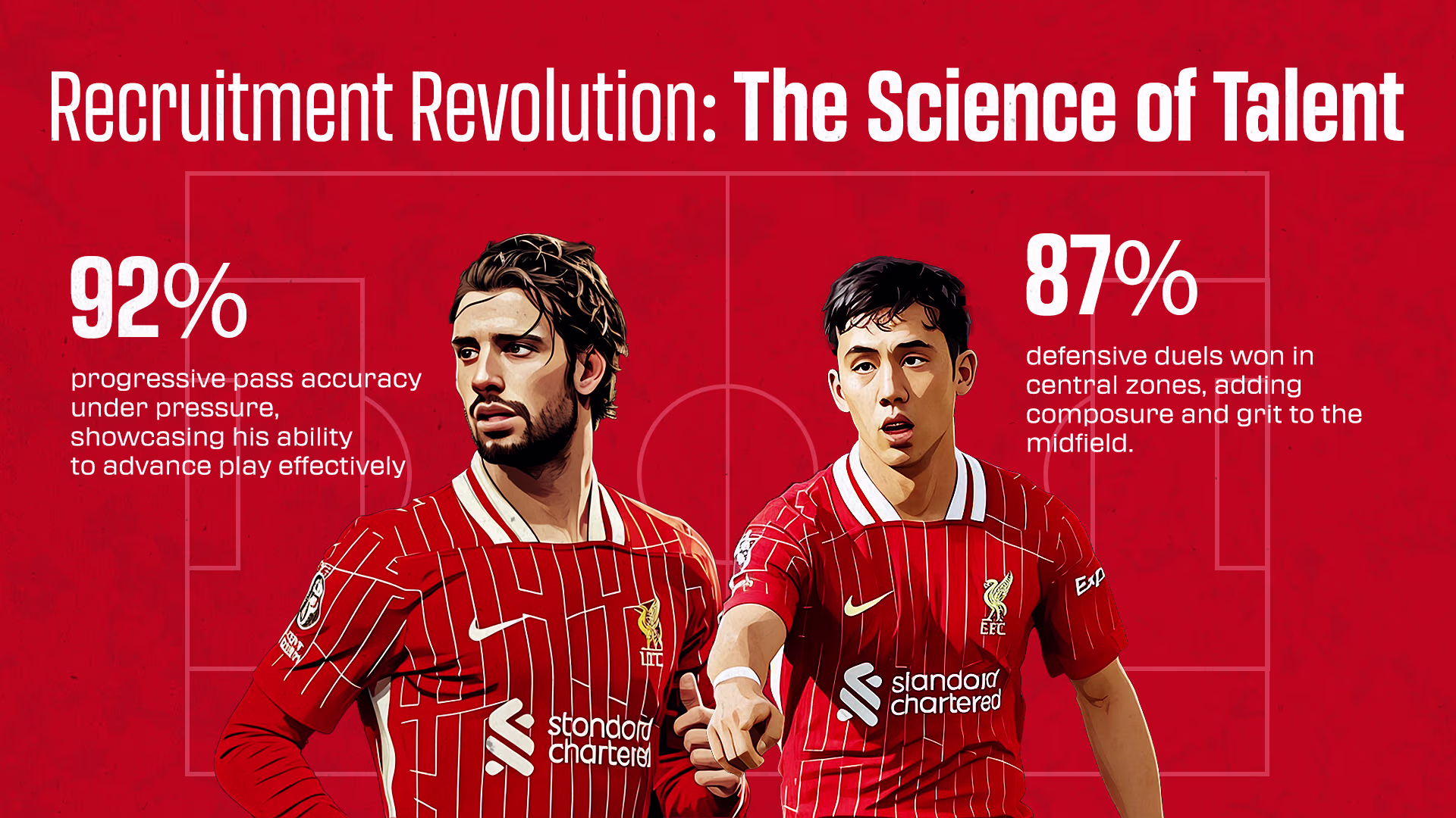1. Recruitment Revolution: The Science of Talent