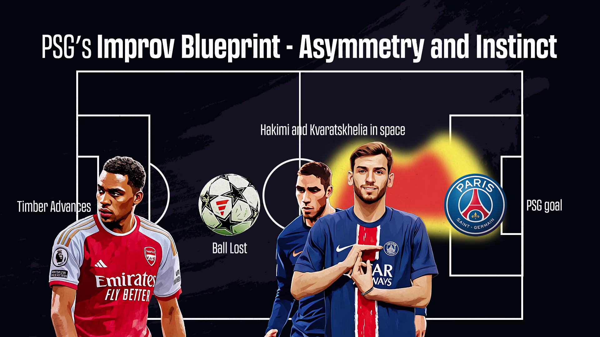 PSG’s Improv Blueprint — Asymmetry and Instinct PSG’s Improv Blueprint — Asymmetry and Instinct