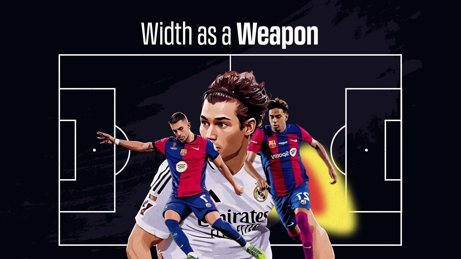 The Use of Width: Stretching Defenses and Creating Gaps The Use of Width: Stretching Defenses and Creating Gaps