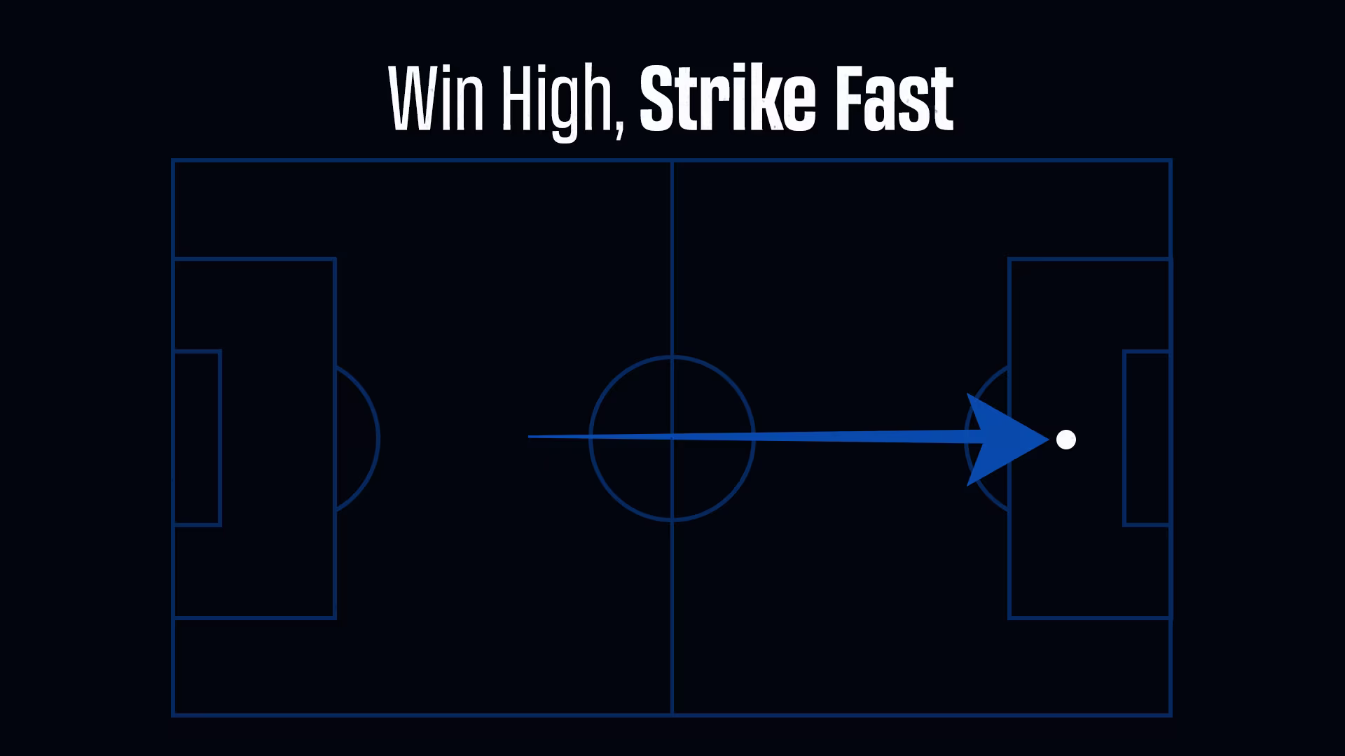 High Turnovers – The Threat Multiplier High Turnovers – The Threat Multiplier